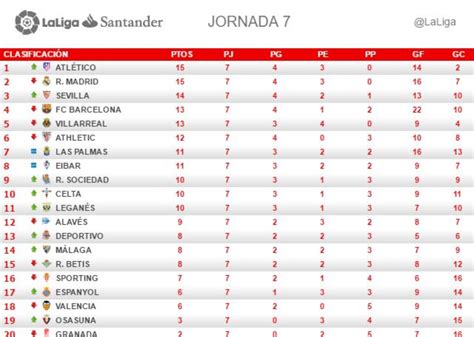 Apuestas de la liga española .